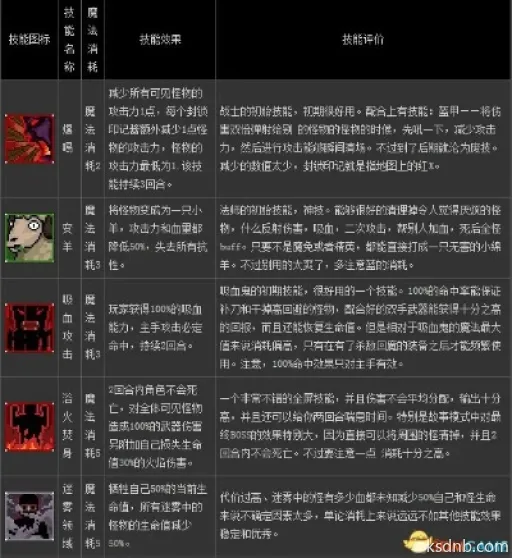 符石守护者扎哈属性技能解析攻略 符石守护者扎哈属性技能解析攻略